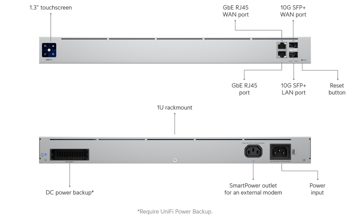 Ubiquiti UniFi Gateway Pro UXG-Pro