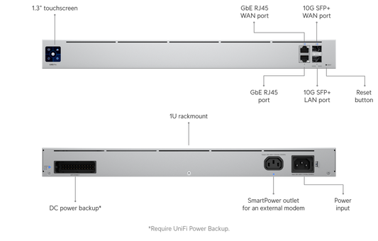 Ubiquiti UniFi Gateway Pro UXG-Pro